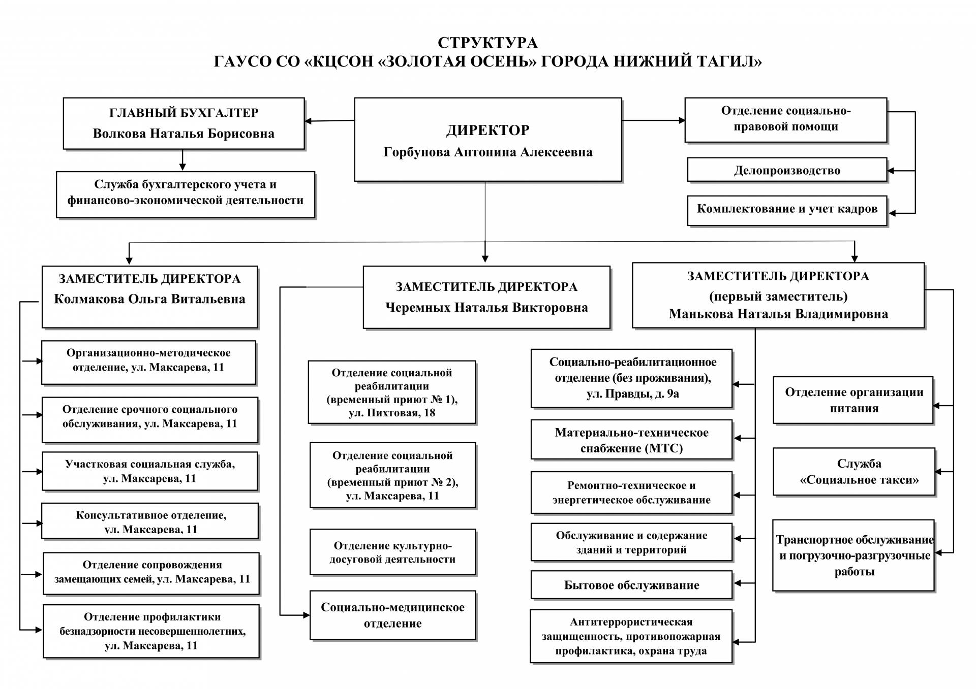 Структура